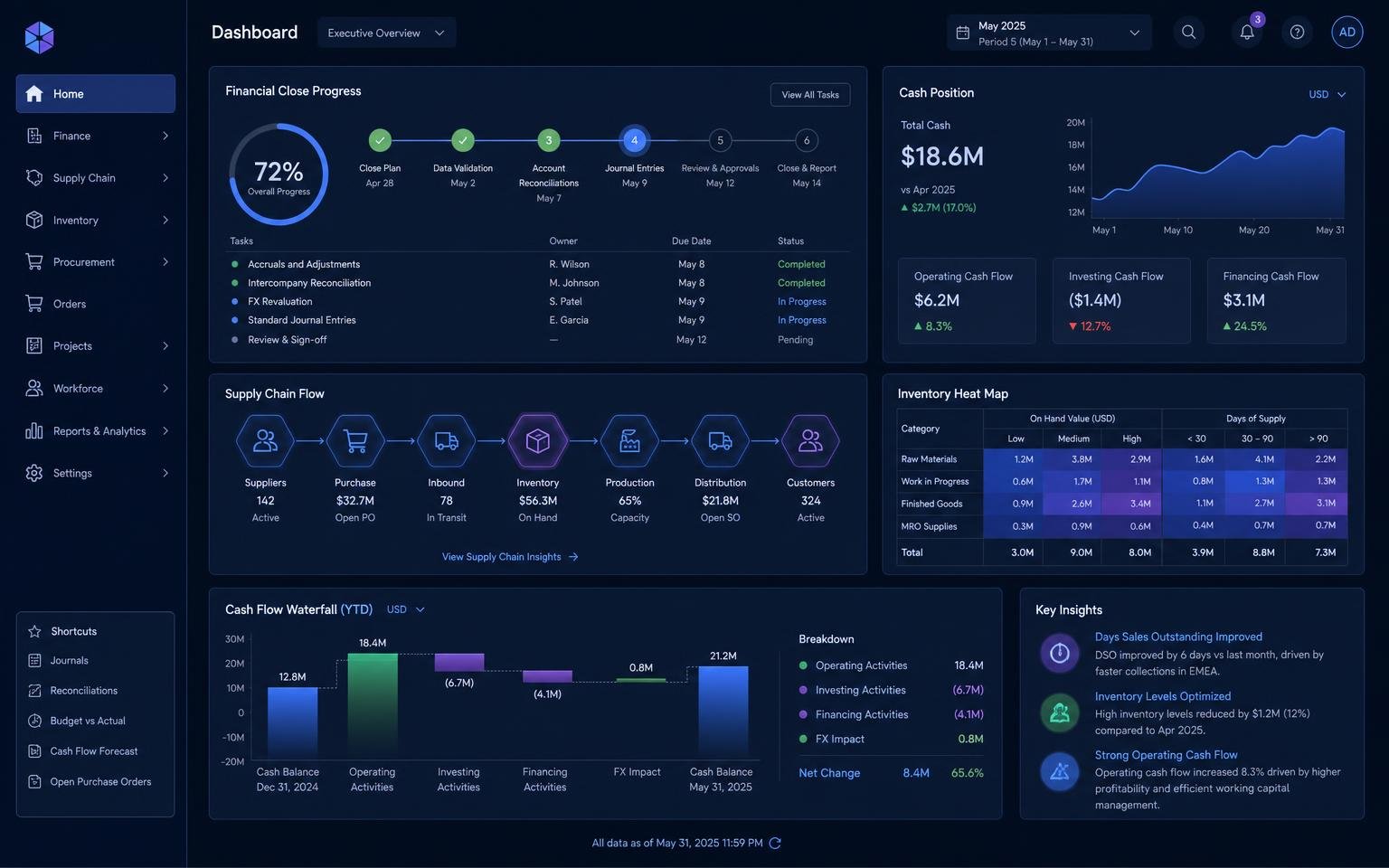 ERP Platform dashboard interface