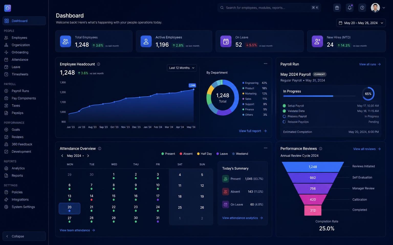 HRMS Platform dashboard interface
