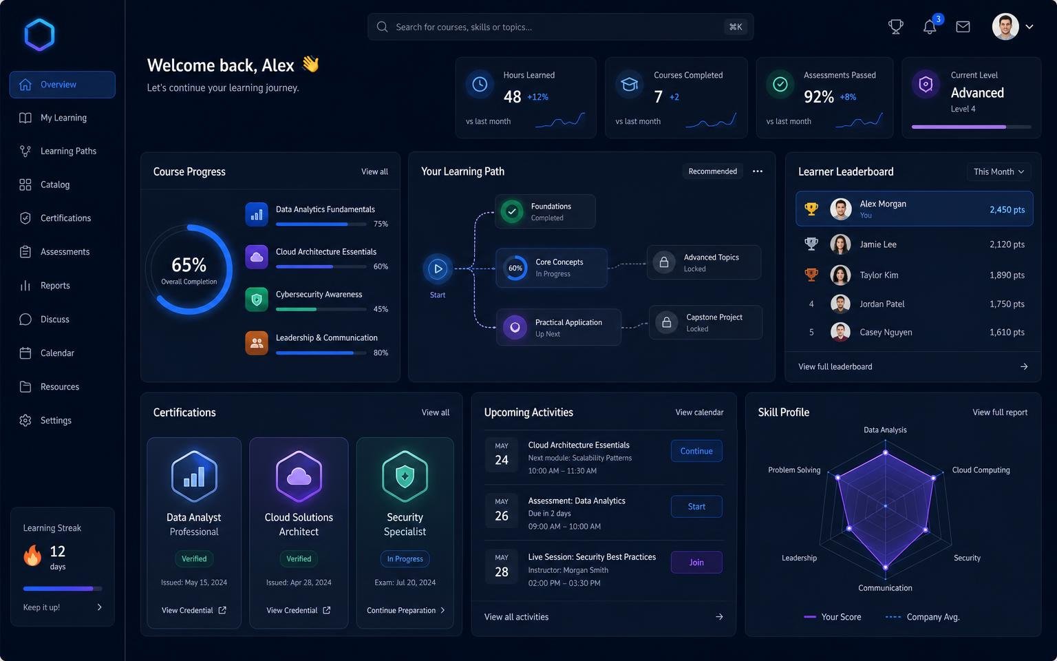 Learning Management System dashboard interface